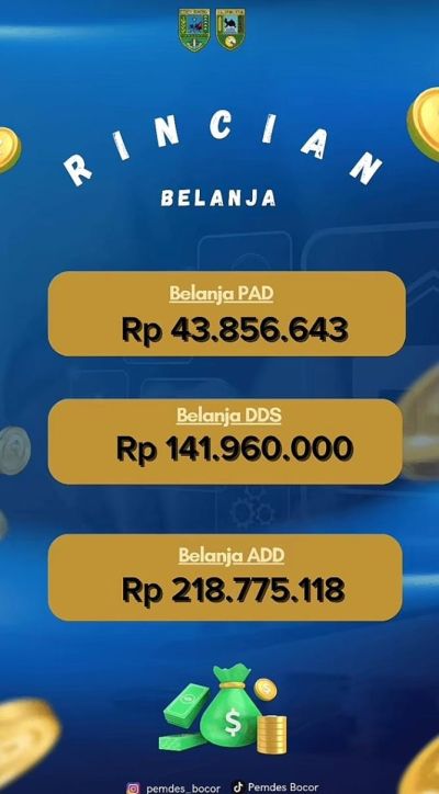 Laporan Realisasi APBDesa Bocor Semester I Tahun 2026